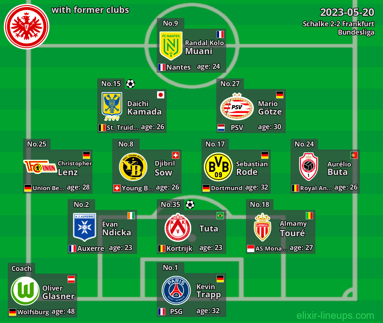 Frankfurt with latter clubs 2023-05-20