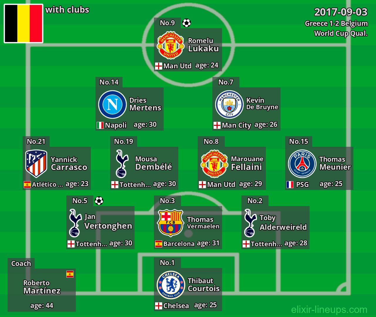 Belgium 2017-09-03