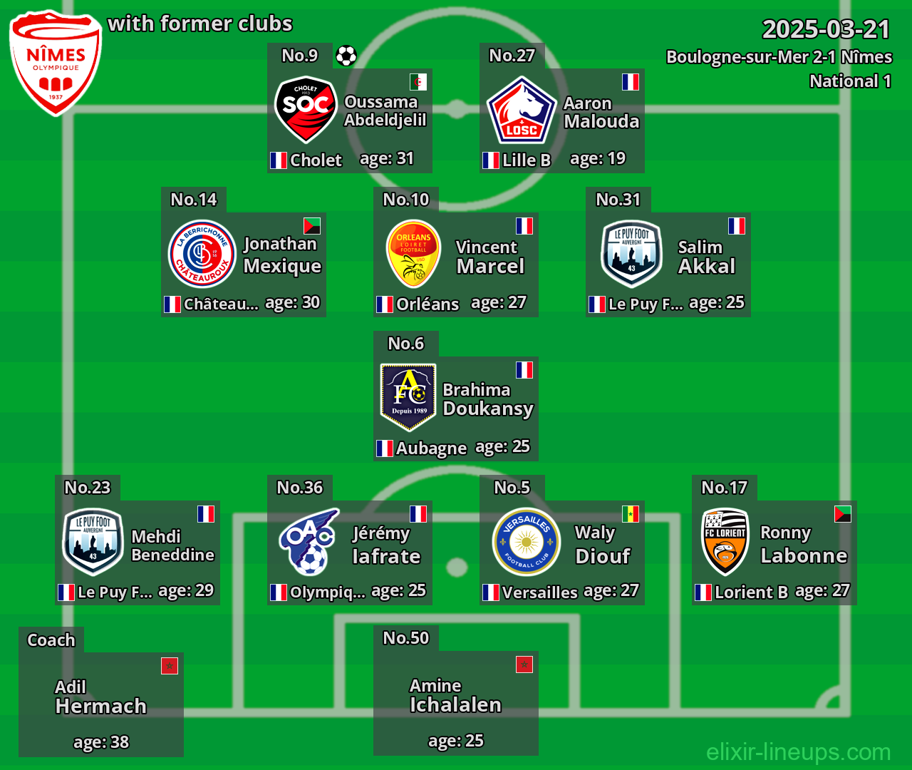 Nîmes with former clubs 2025-03-21