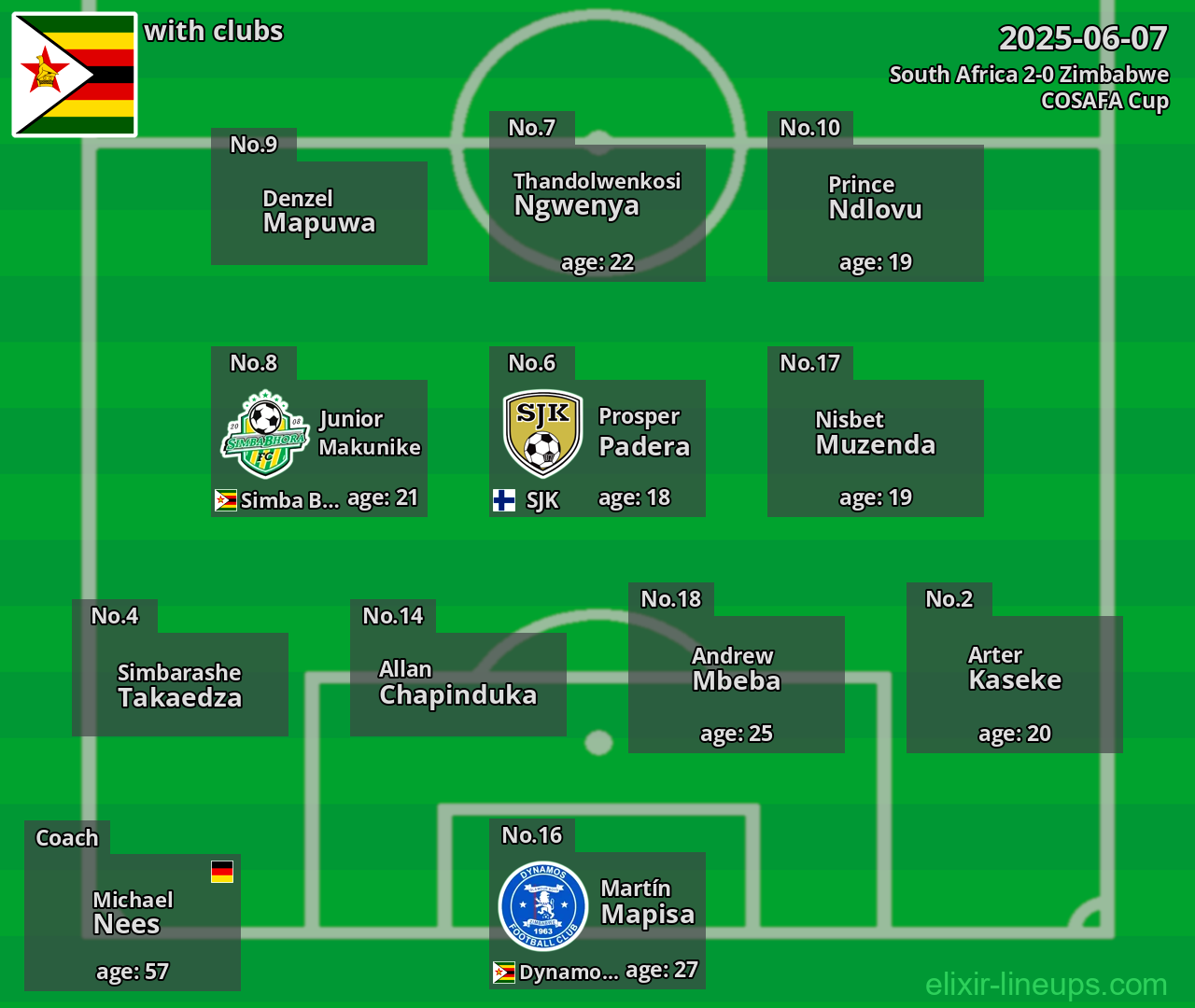 Zimbabwe 2025-06-07