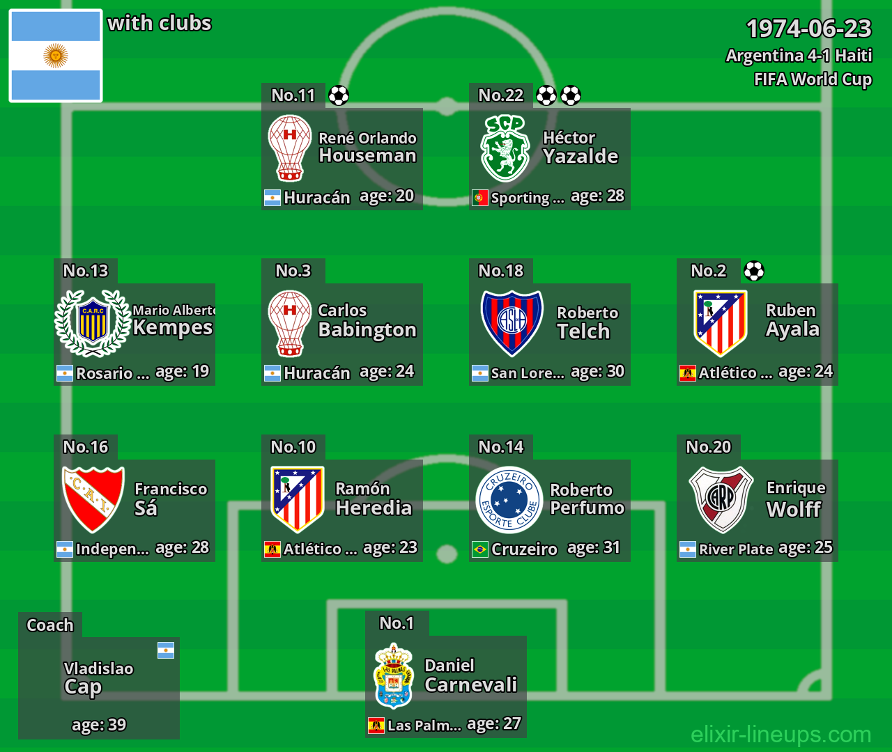 Argentina 1974-06-23