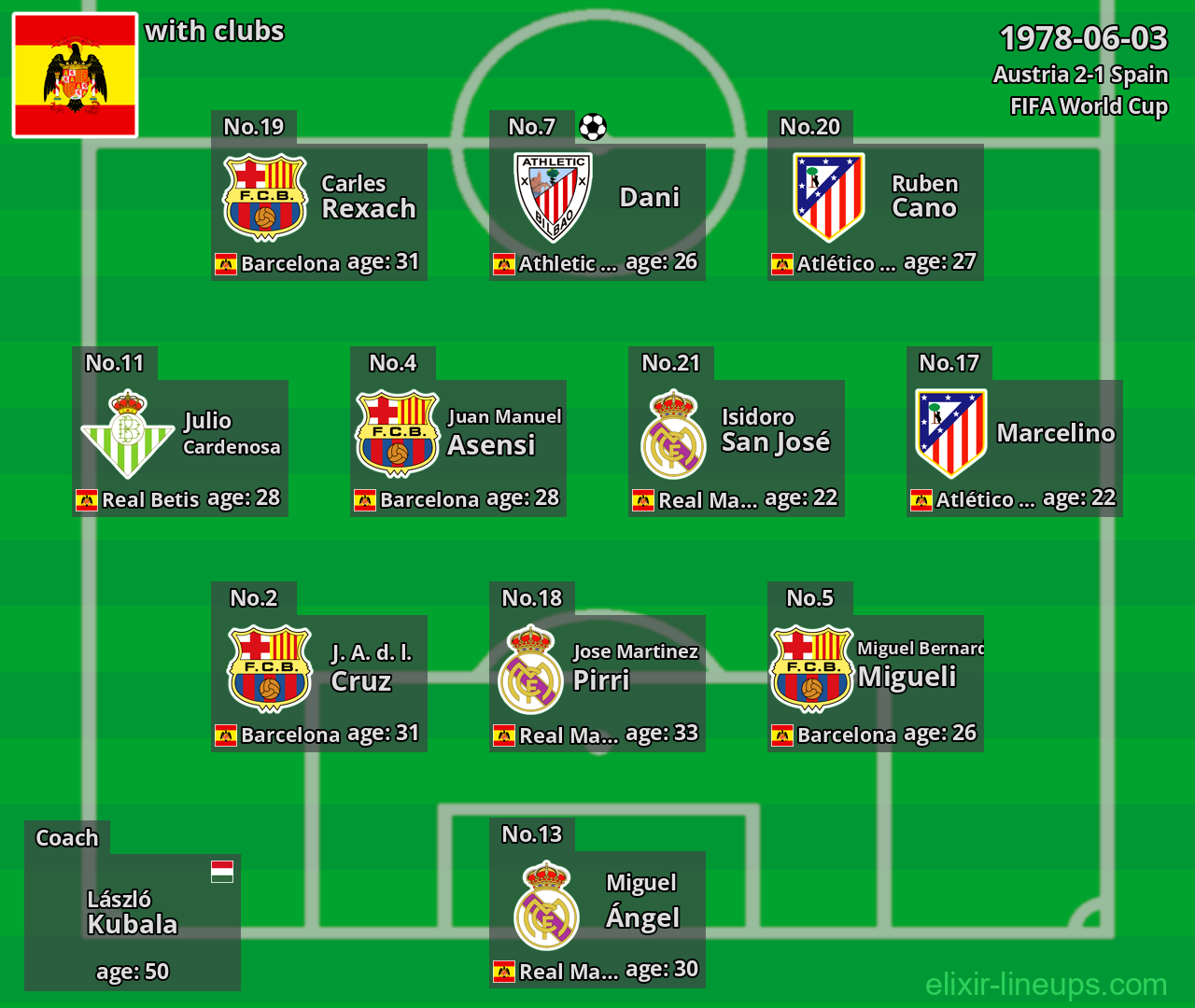 Spain 1978-06-03