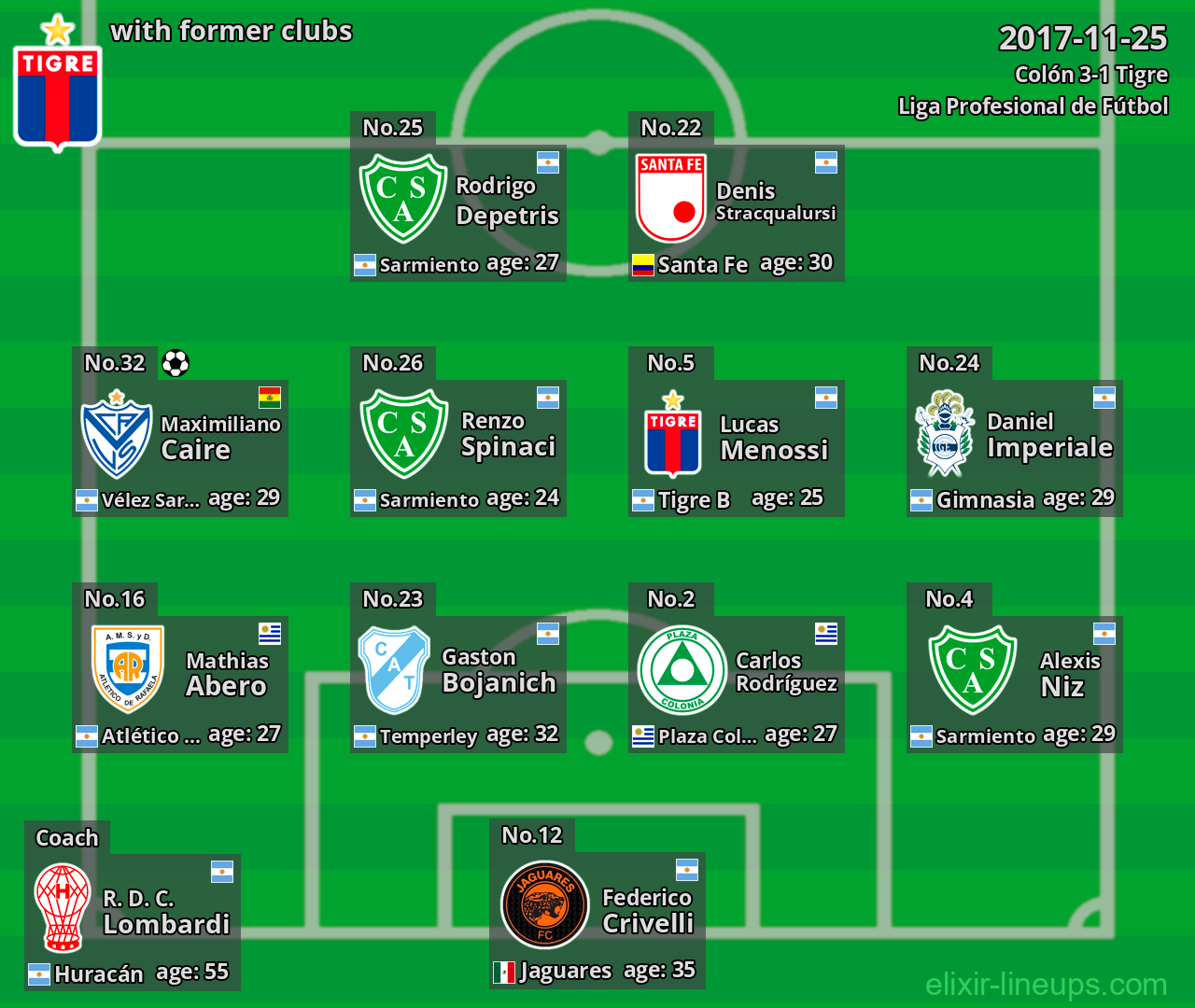 Tigre with latter clubs 2017-11-25