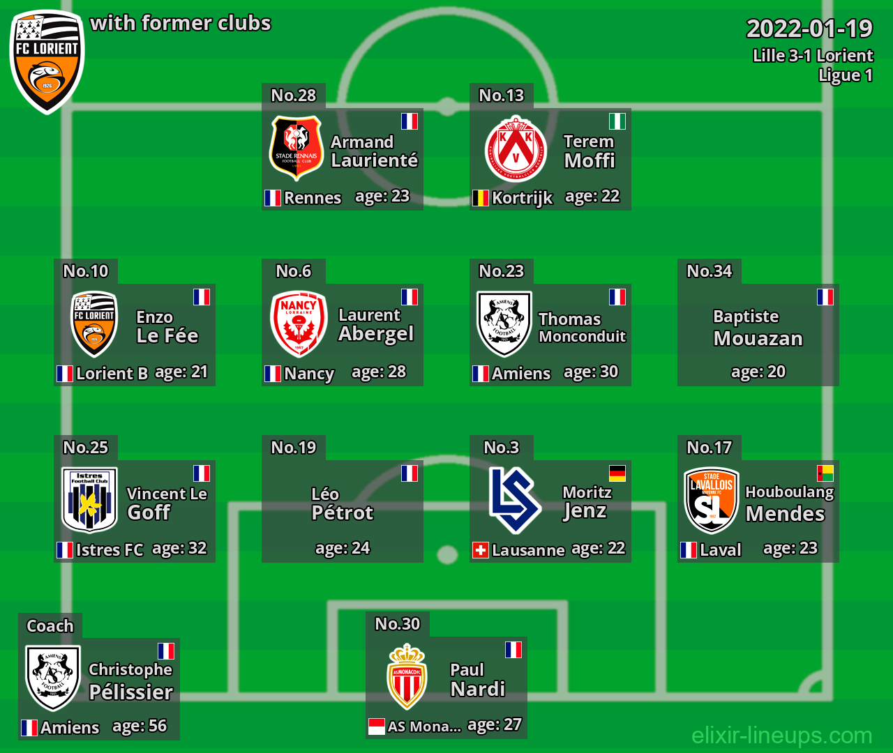 Lorient with latter clubs 2022-01-19