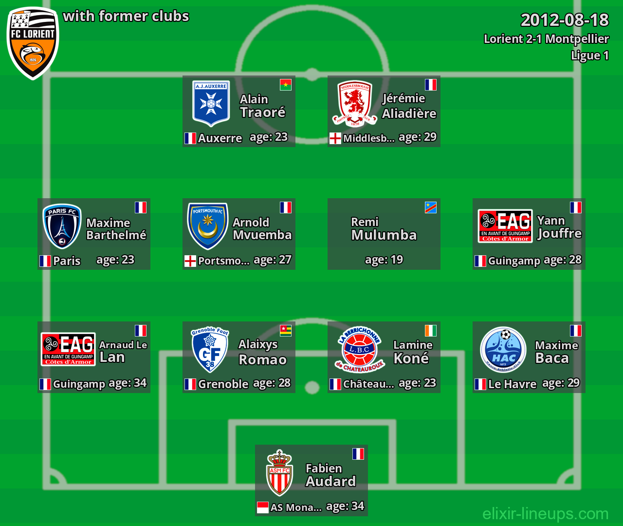 Lorient with former clubs 2012-08-18