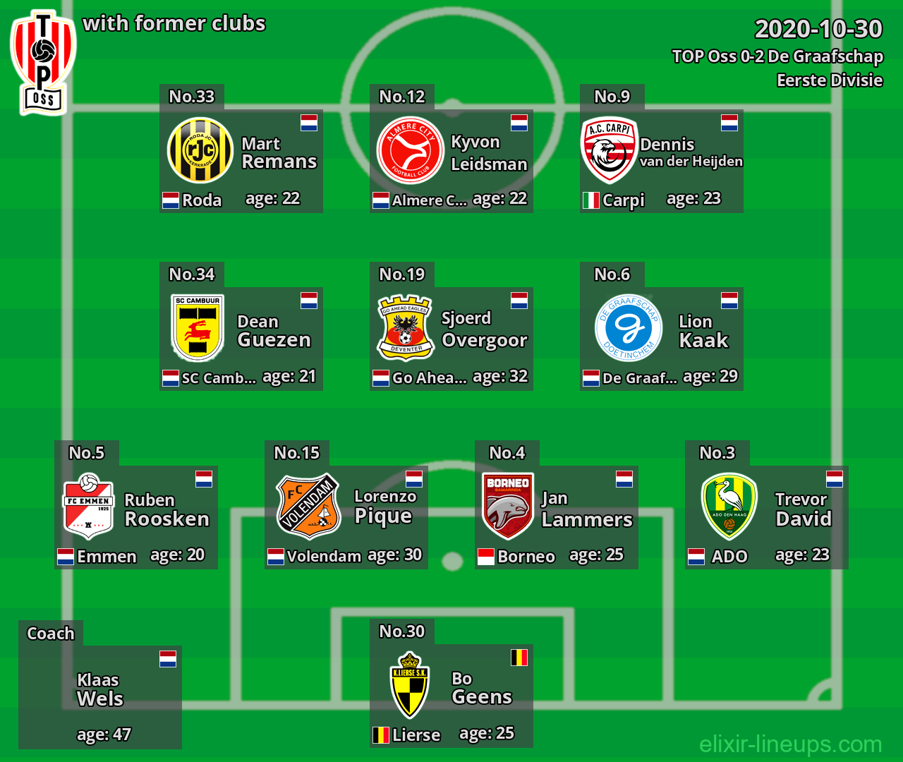 TOP Oss with former clubs 2020-10-30