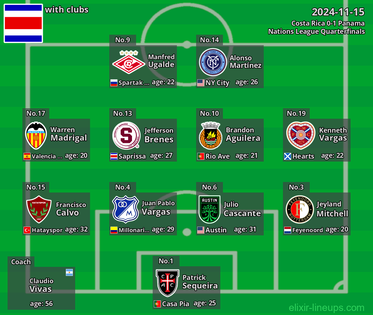 Costa Rica 2024-11-15