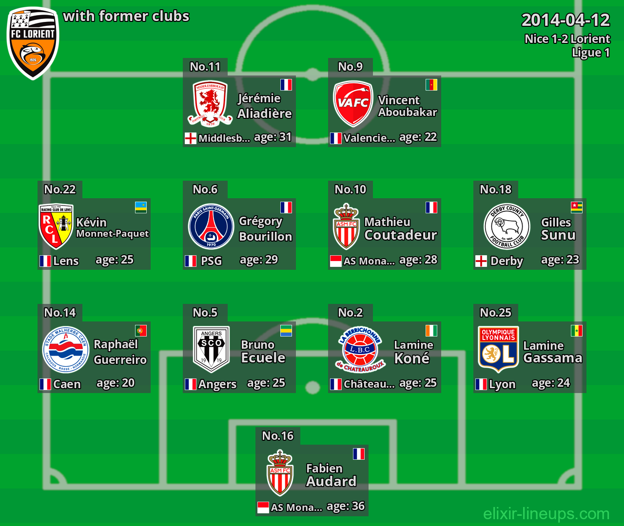 Lorient with latter clubs 2014-04-12