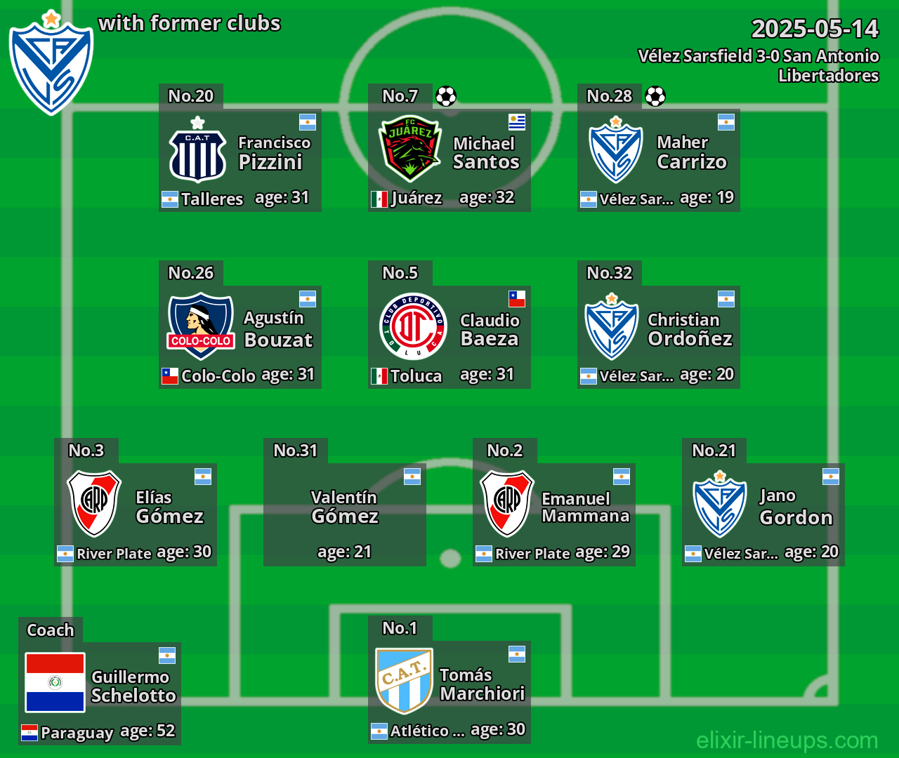 Vélez Sarsfield with former clubs 2025-05-14