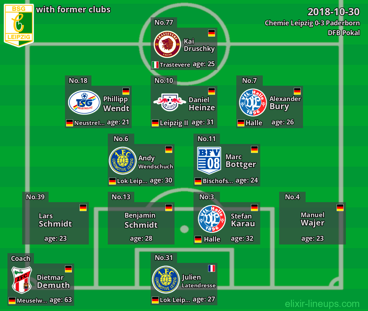 Chemie Leipzig with latter clubs 2018-10-30