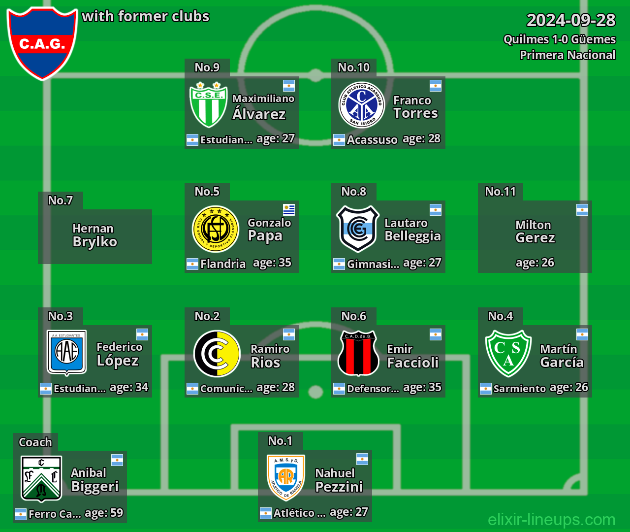 Güemes with former clubs 2024-09-28