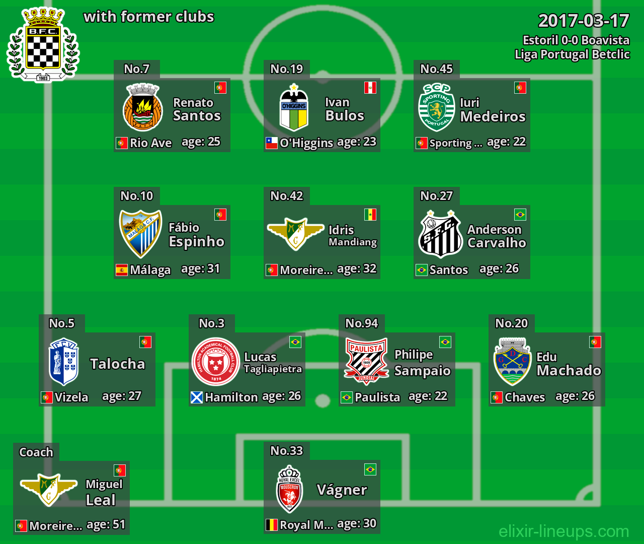 Boavista with former clubs 2017-03-17