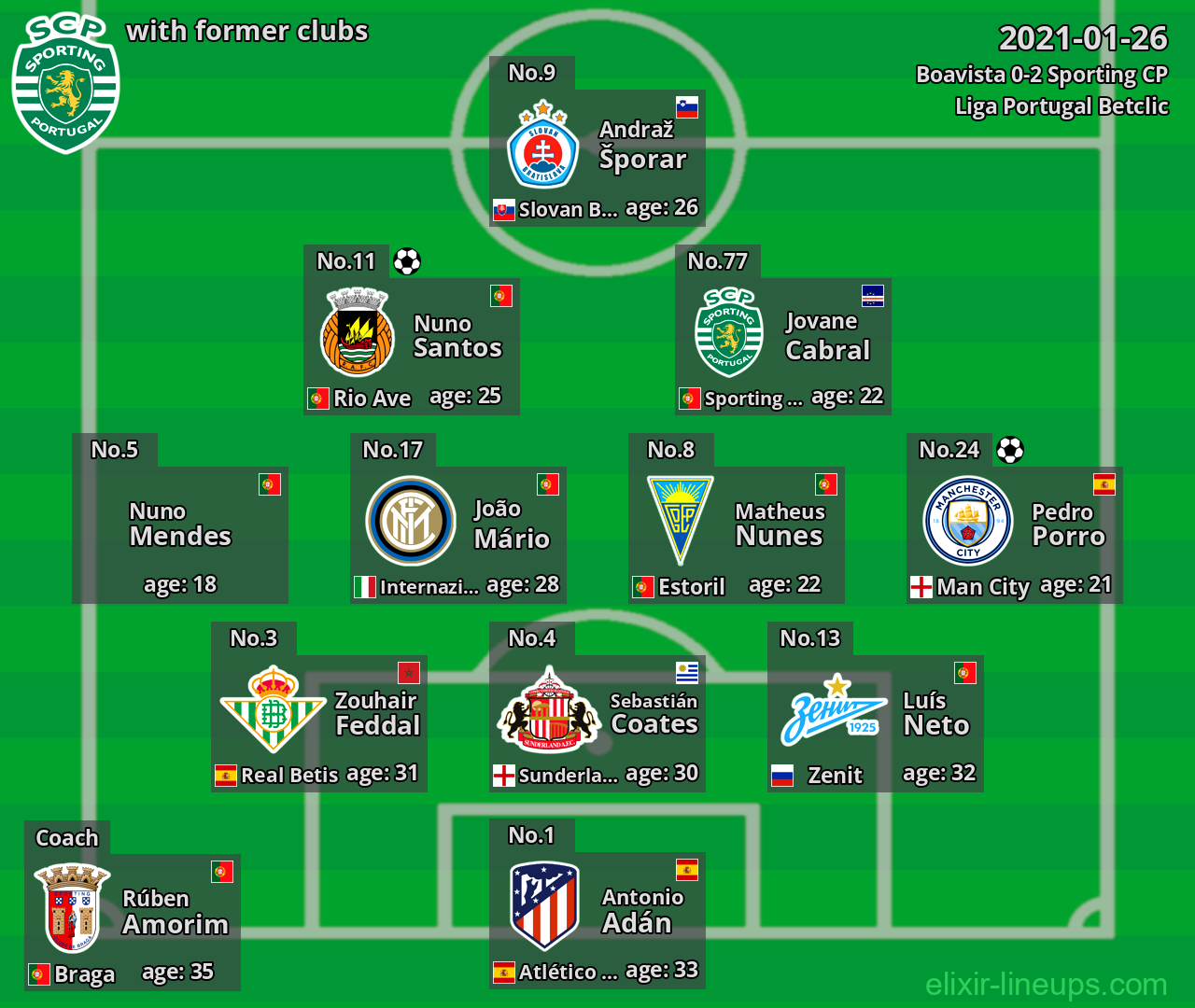 Sporting CP with latter clubs 2021-01-26