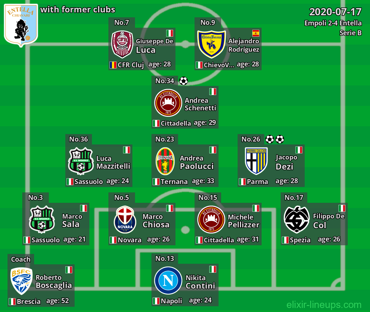 Entella with latter clubs 2020-07-17