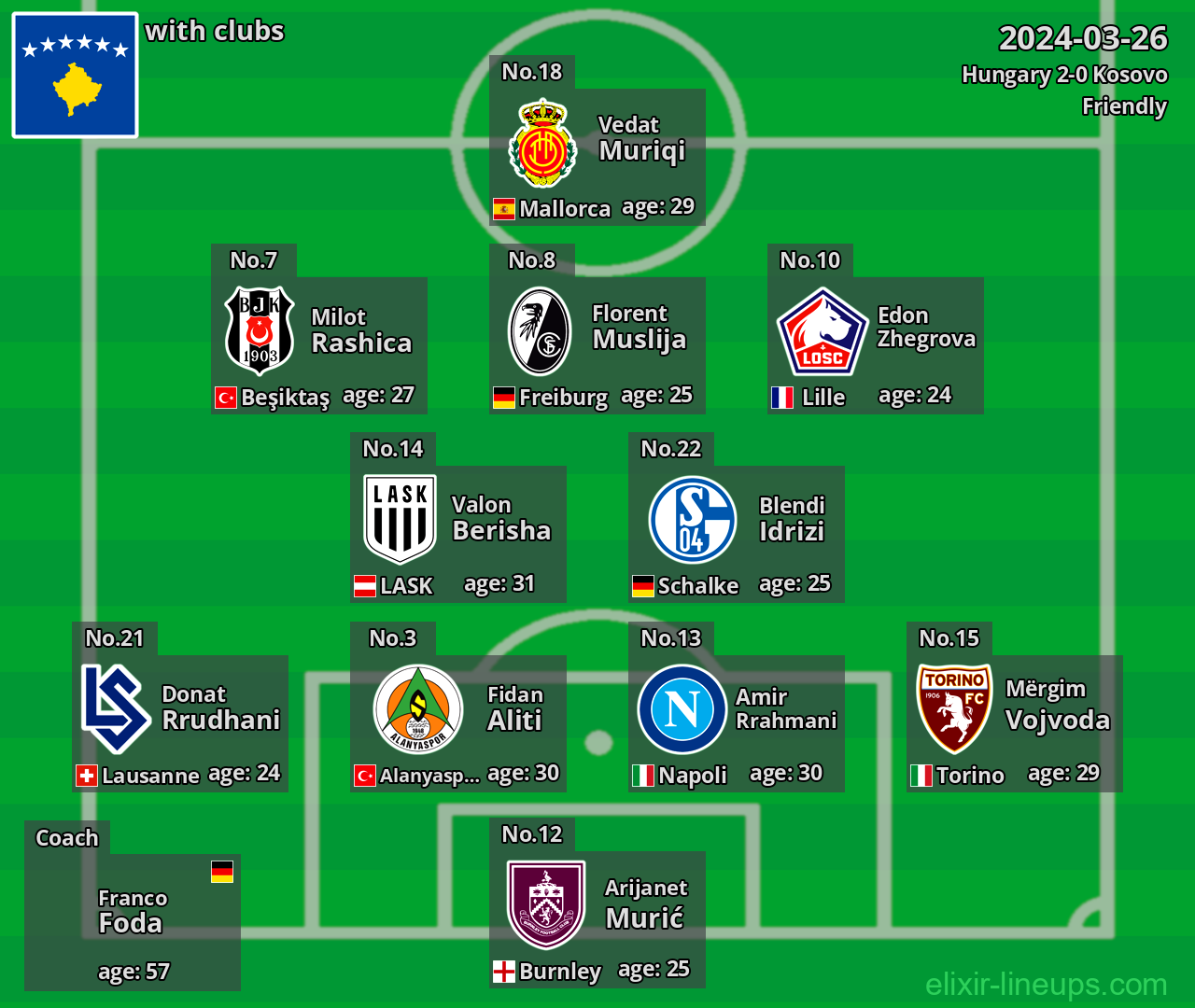 Kosovo 2024-03-26