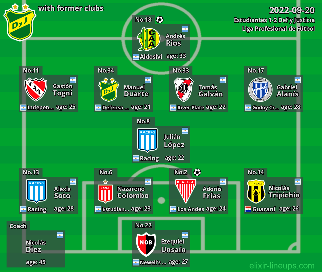 Def y Justicia with former clubs 2022-09-20