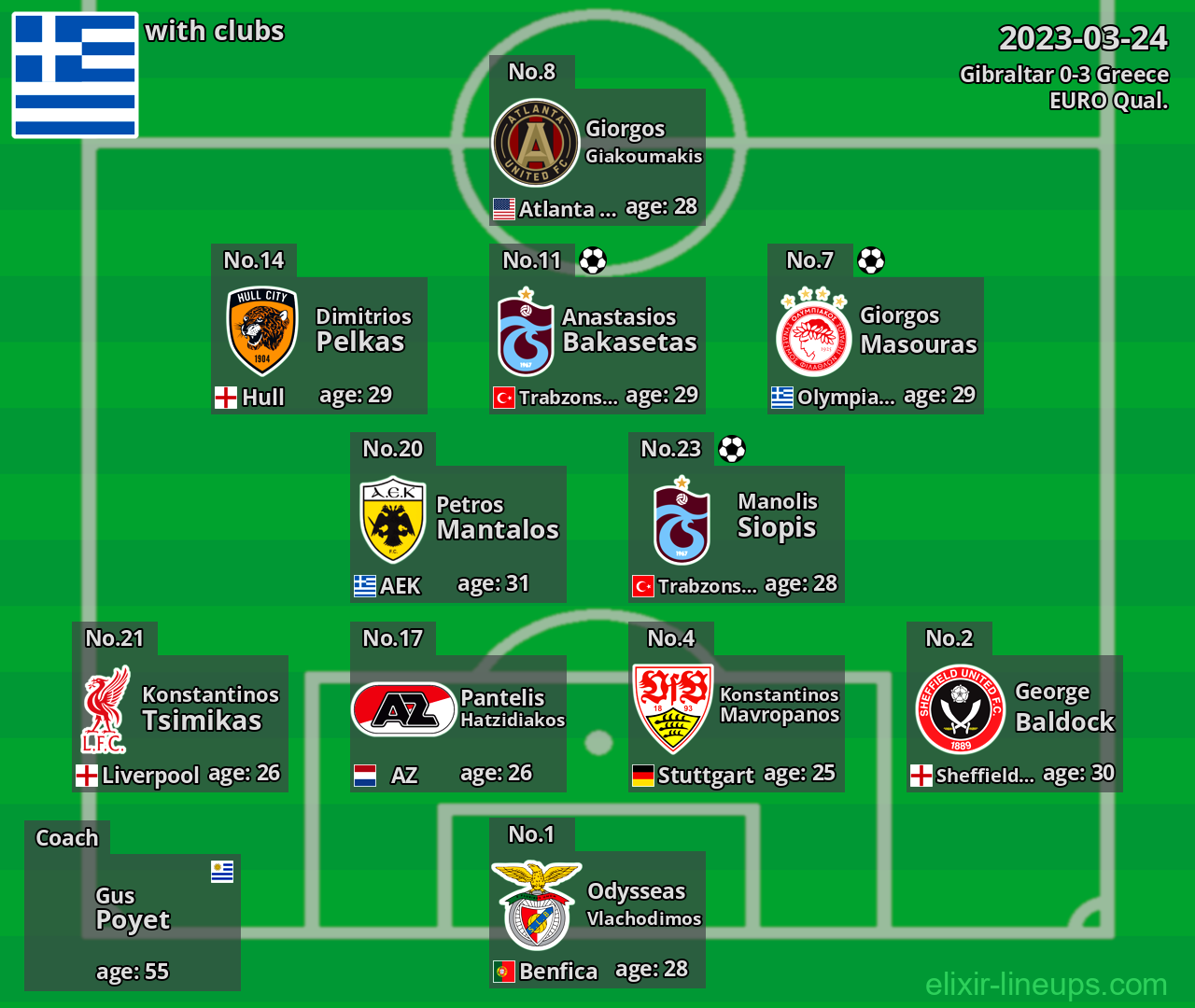 Greece 2023-03-24