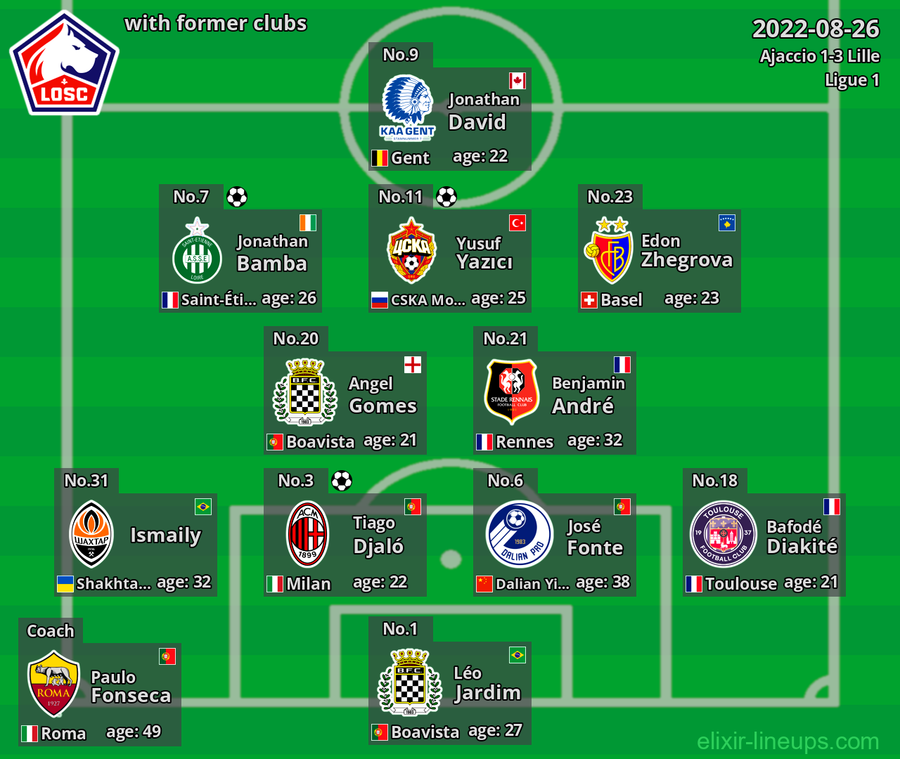 Lille with latter clubs 2022-08-26