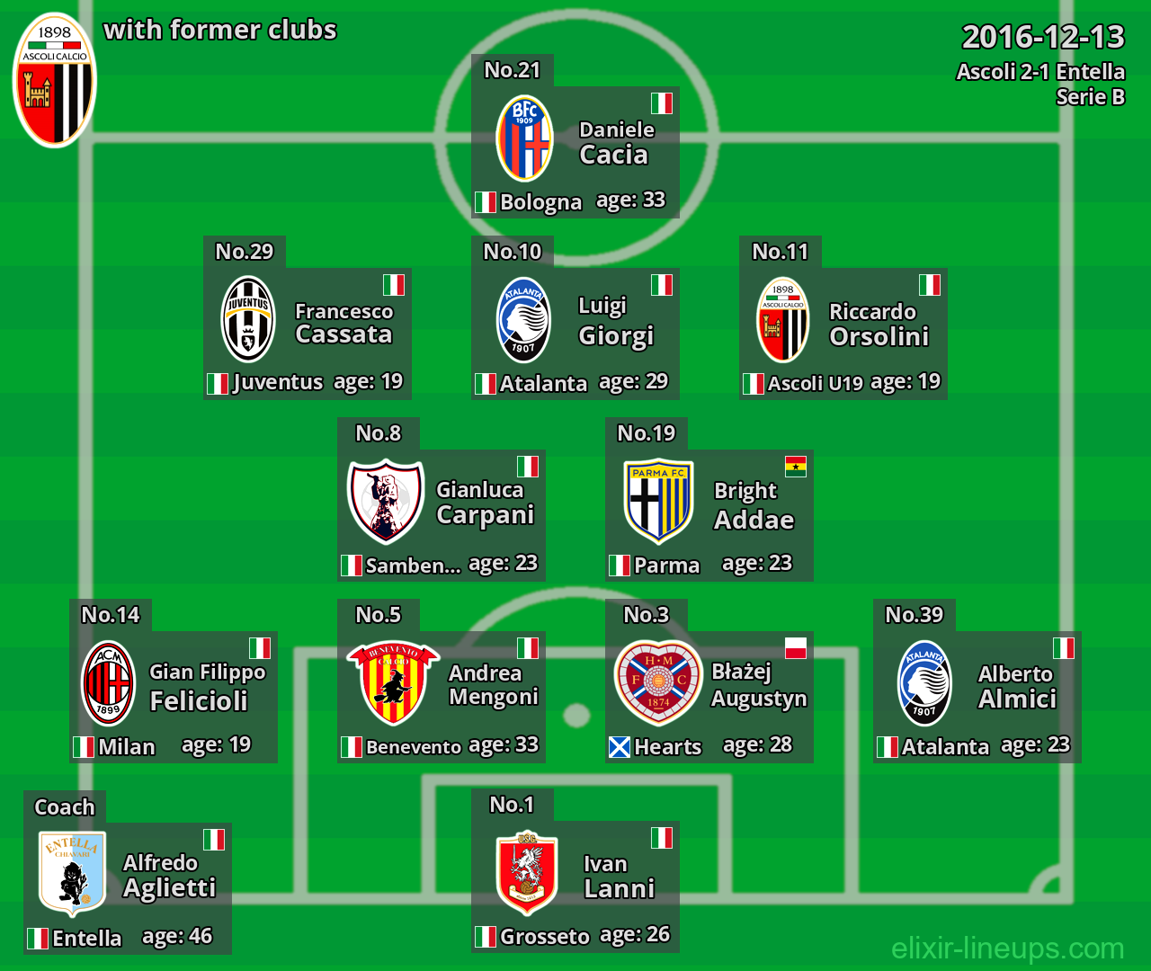 Ascoli with former clubs 2016-12-13