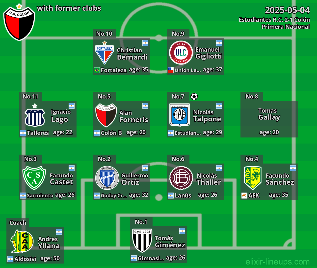 Colón with former clubs 2025-05-04