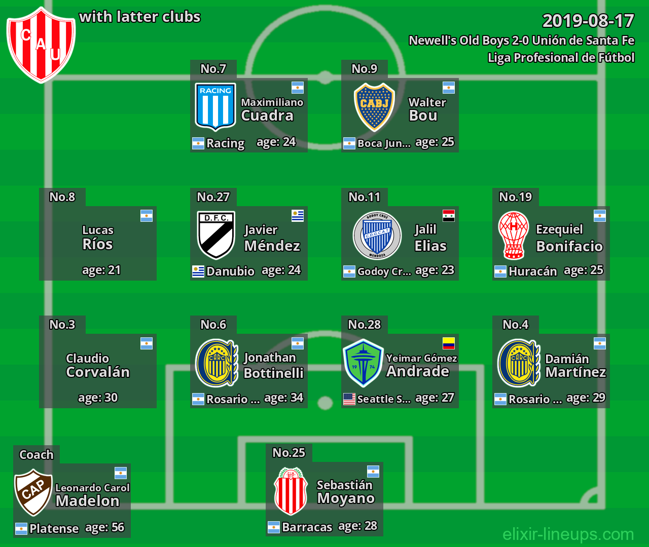 Unión de Santa Fe with latter clubs 2019-08-17