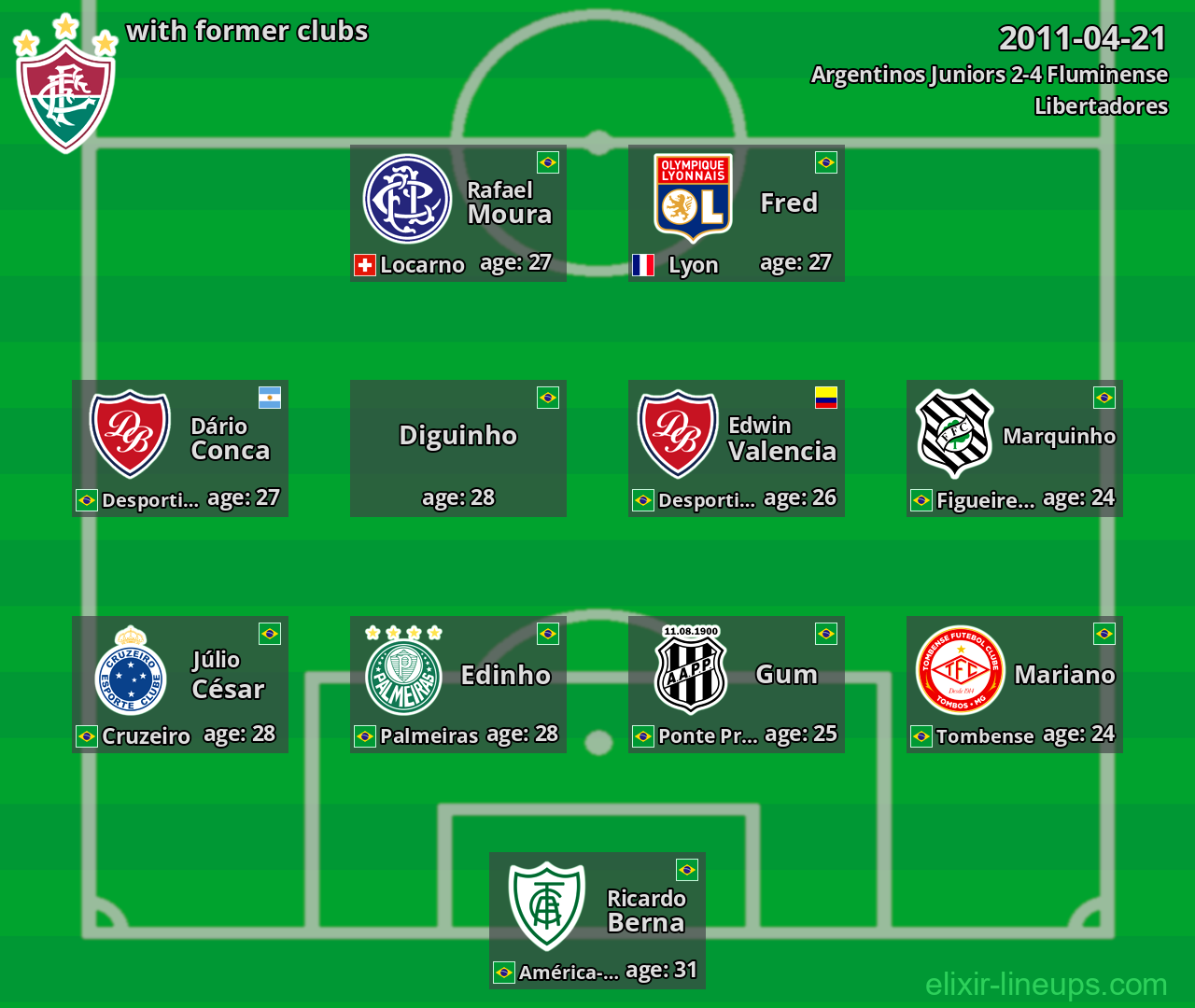 Fluminense with latter clubs 2011-04-21