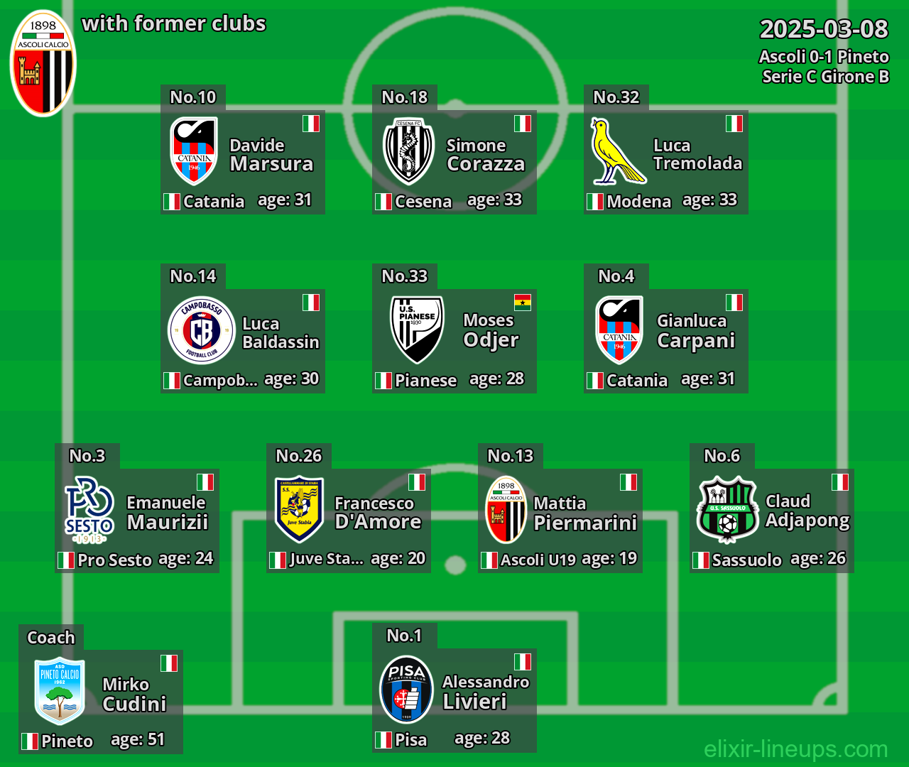 Ascoli with former clubs 2025-03-08