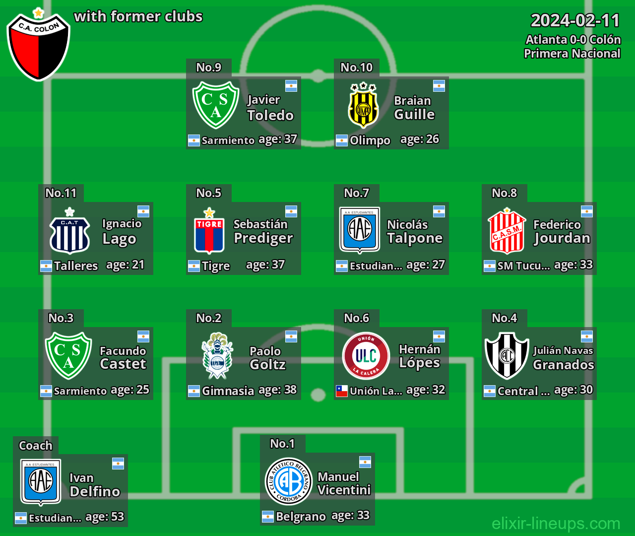 Colón with former clubs 2024-02-11