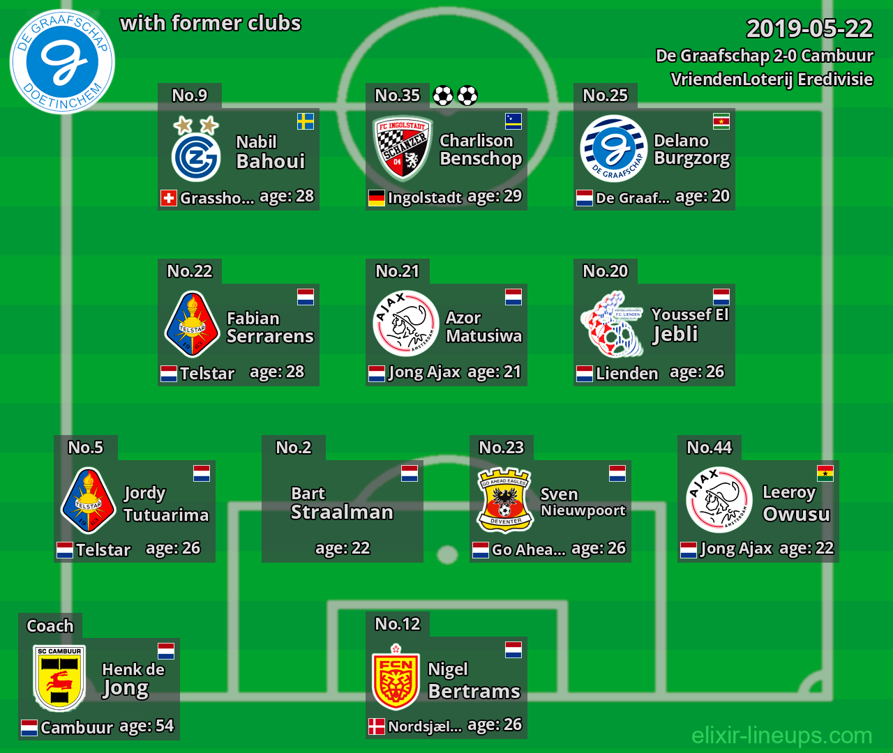 De Graafschap with latter clubs 2019-05-22
