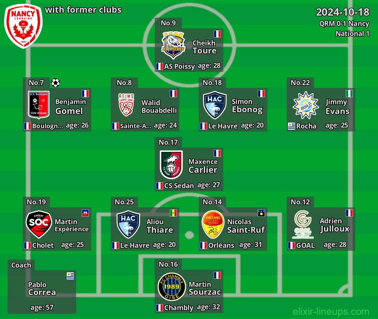 Nancy with latter clubs 2024-10-18