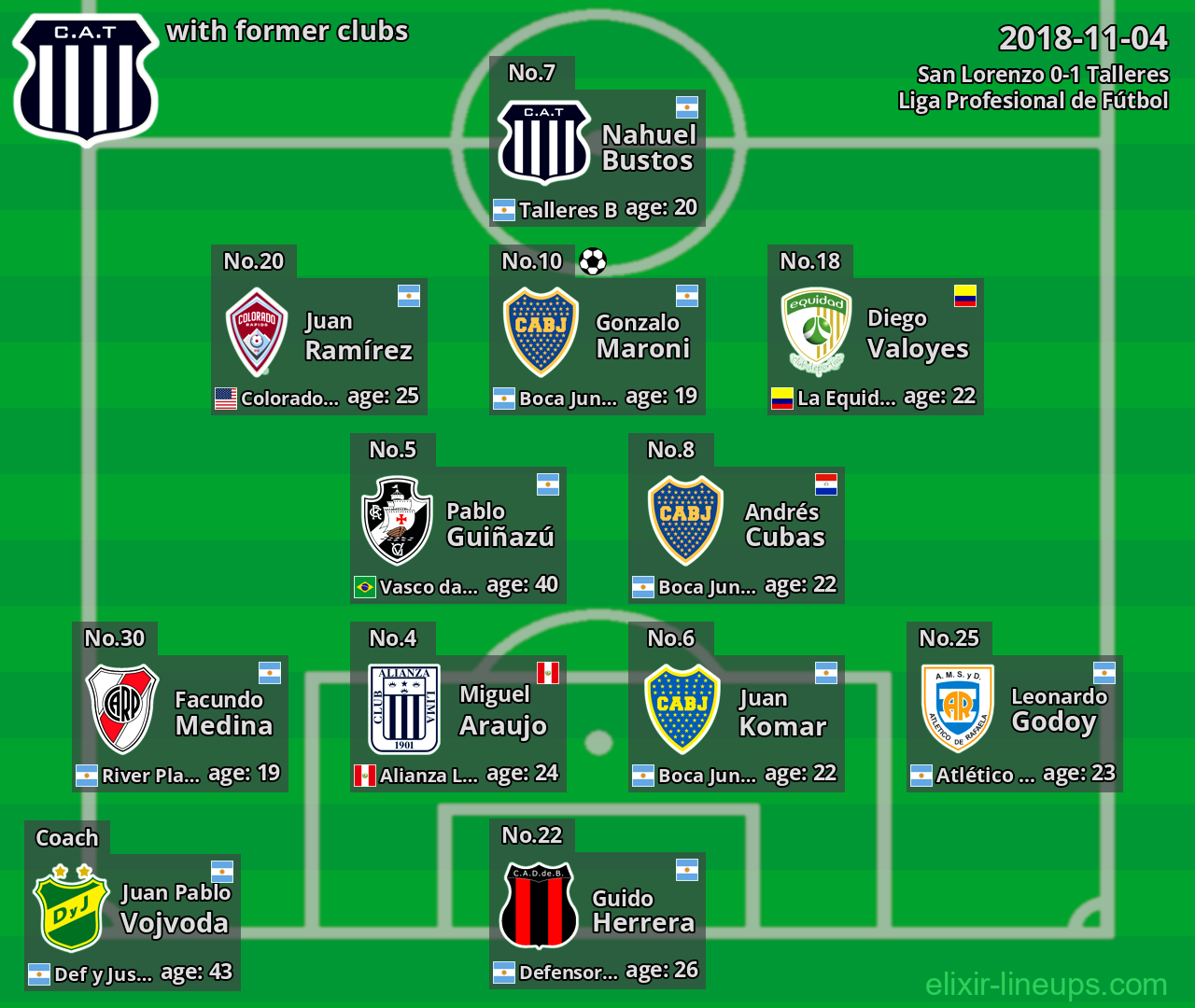 Talleres with latter clubs 2018-11-04