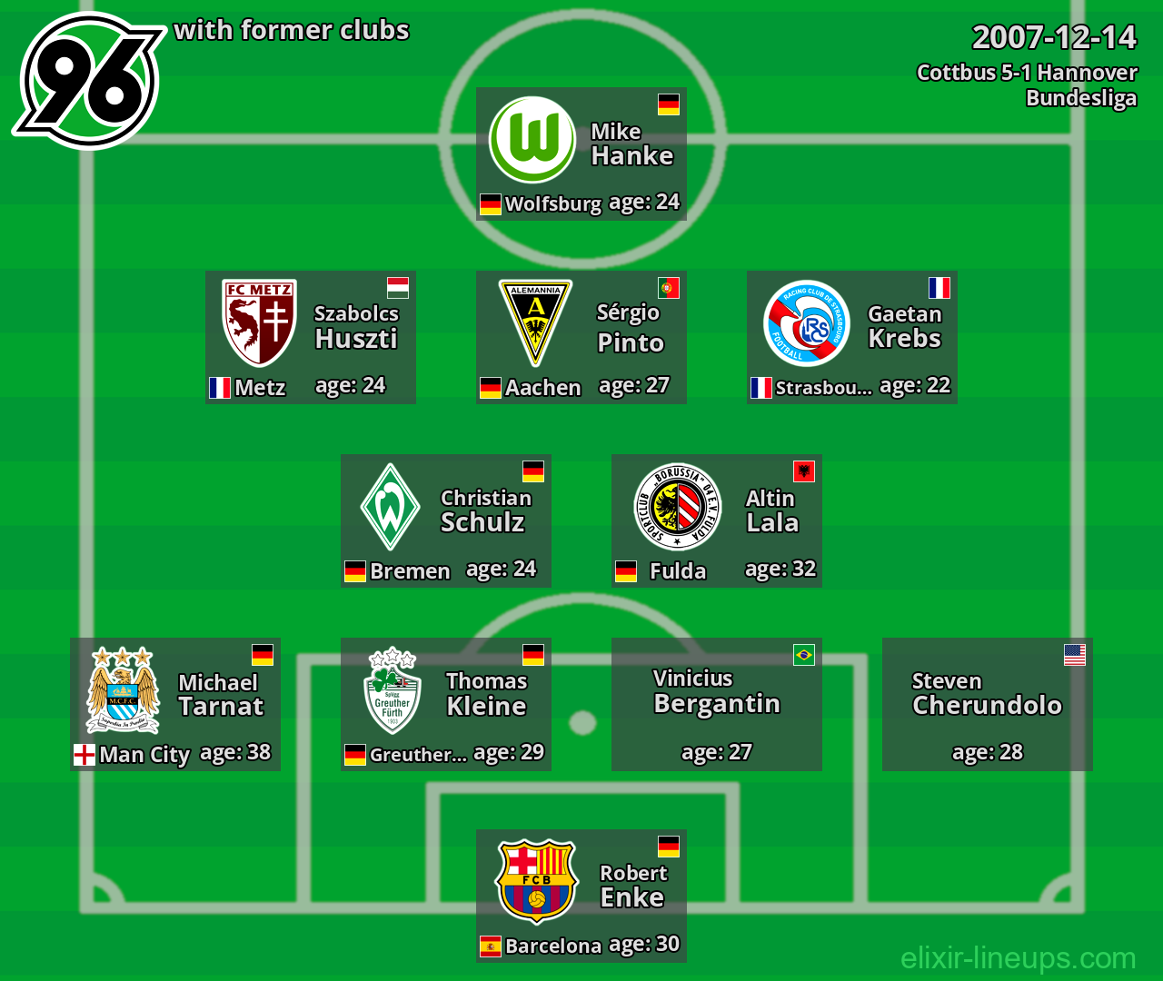 Hannover with latter clubs 2007-12-14