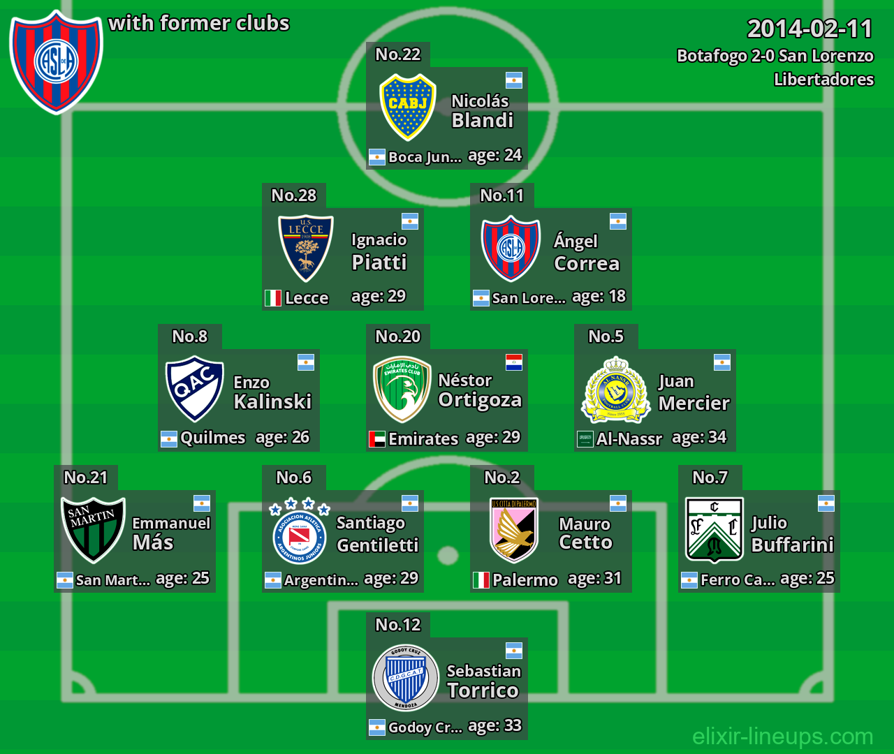 San Lorenzo with former clubs 2014-02-11