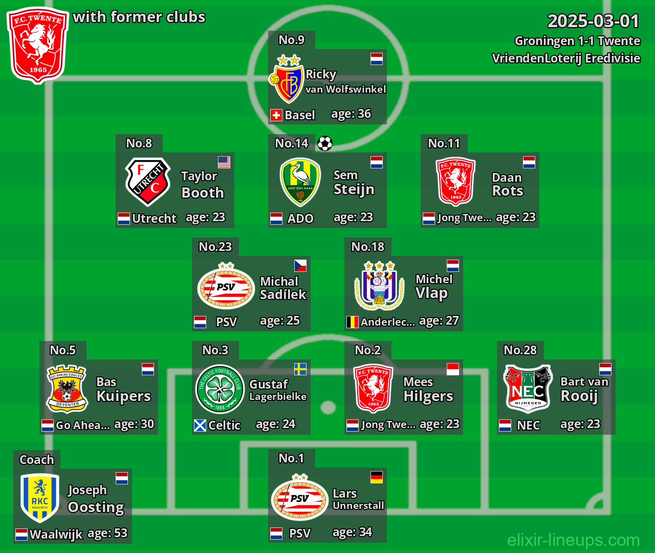 Twente with former clubs 2025-03-01