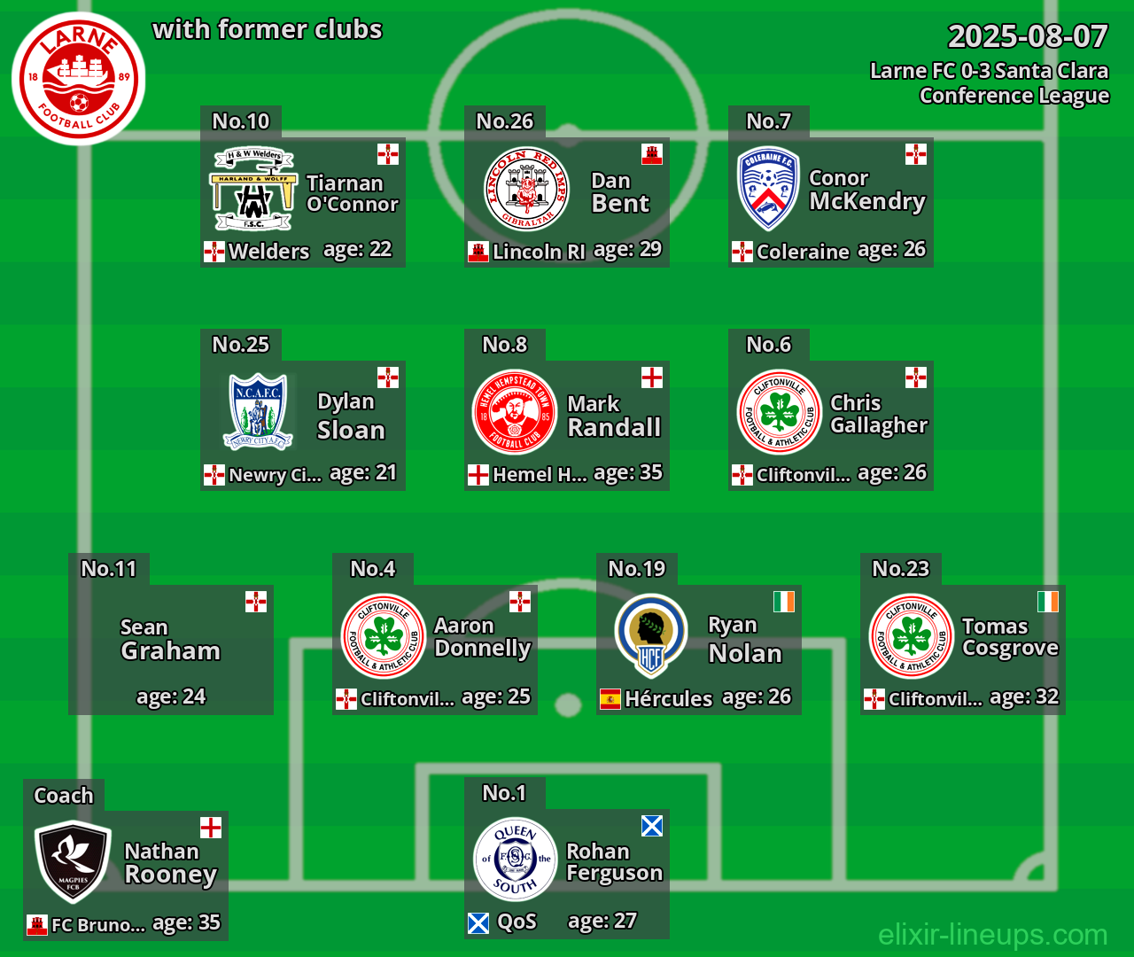 Larne FC with former clubs 2025-08-07