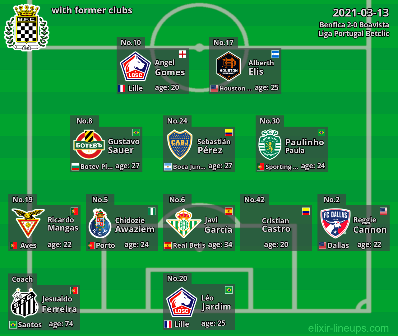 Boavista with latter clubs 2021-03-13