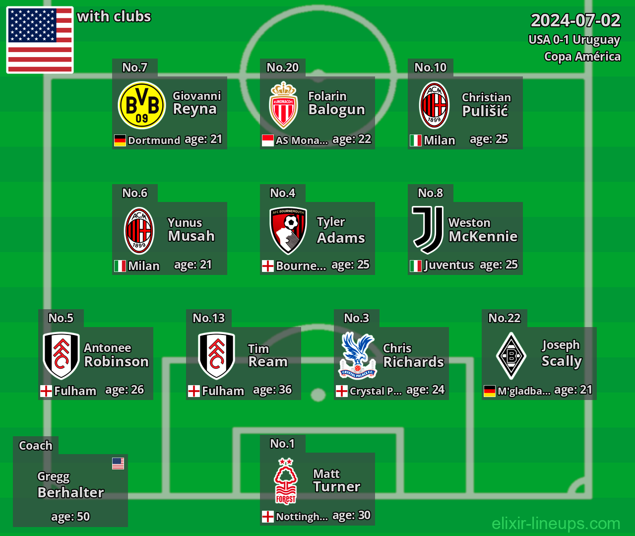 USA 2024-07-02