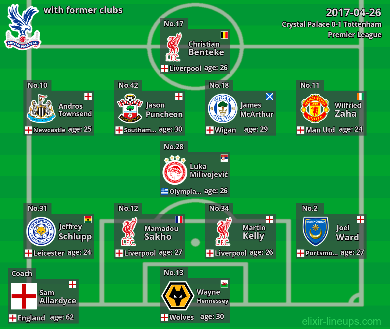 Crystal Palace with former clubs 2017-04-26