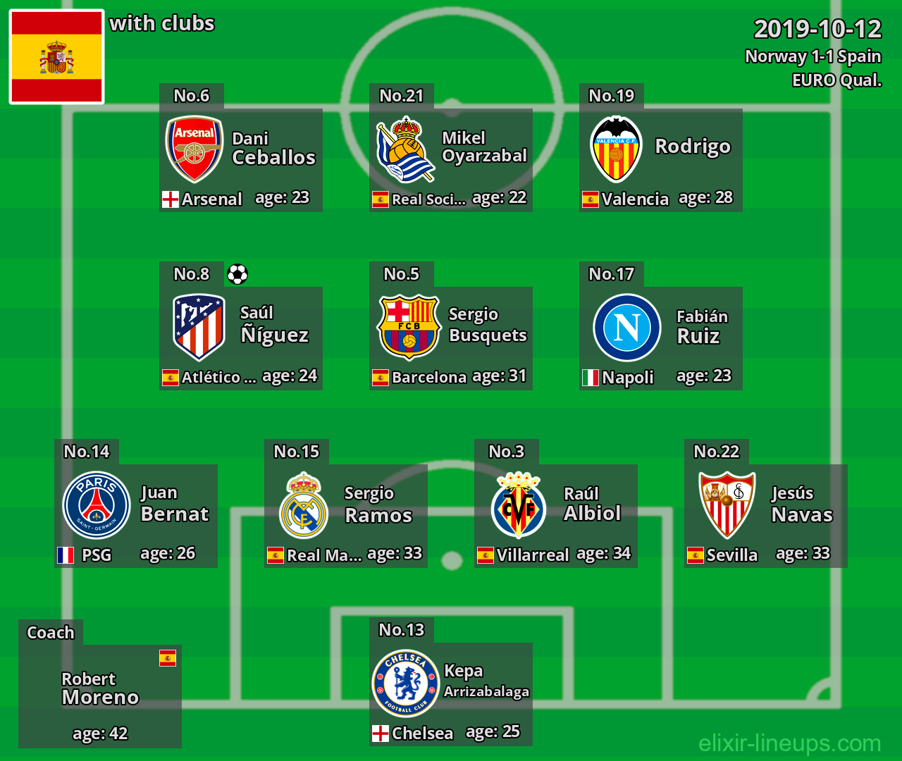 Spain 2019-10-12