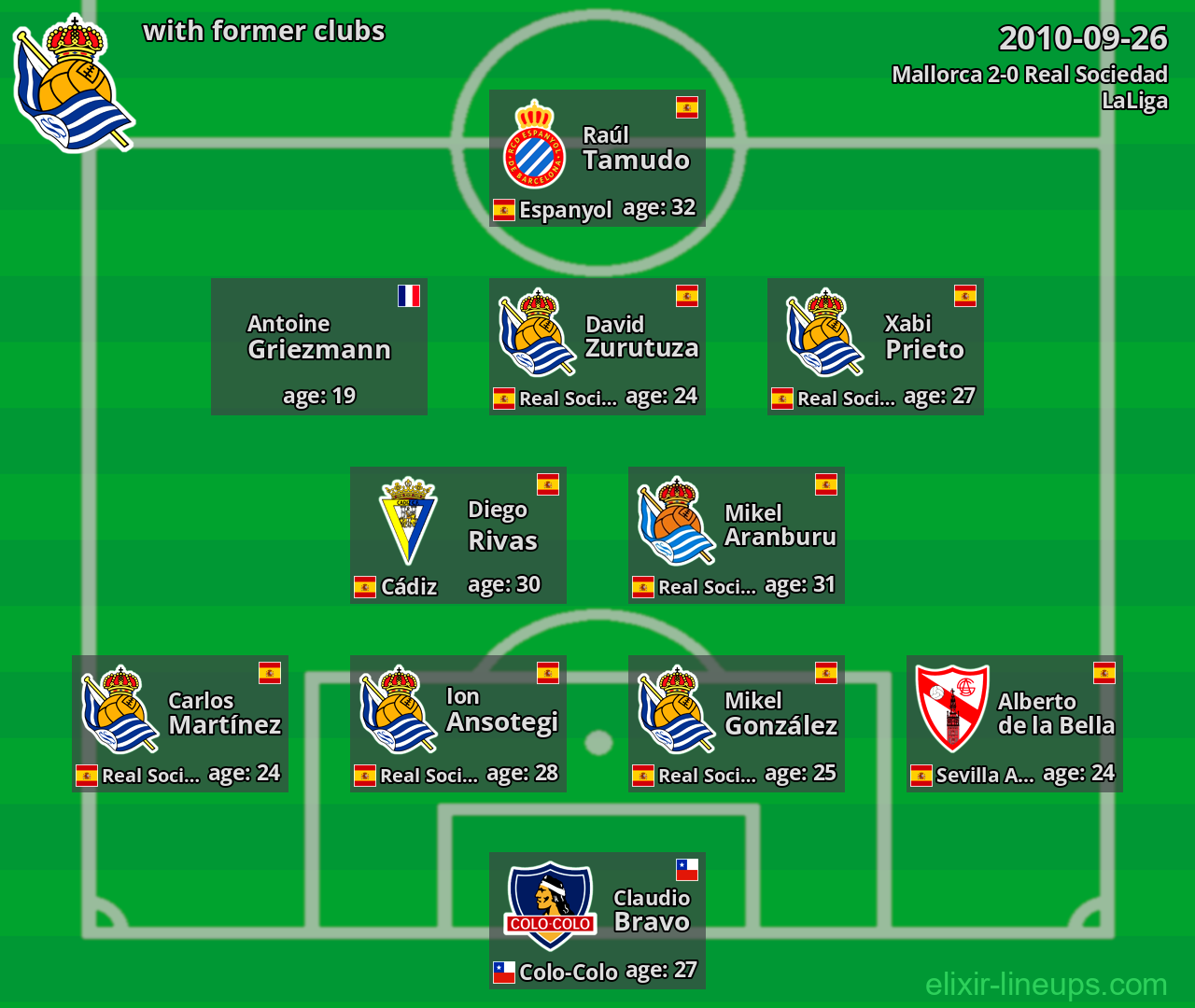 Real Sociedad with latter clubs 2010-09-26