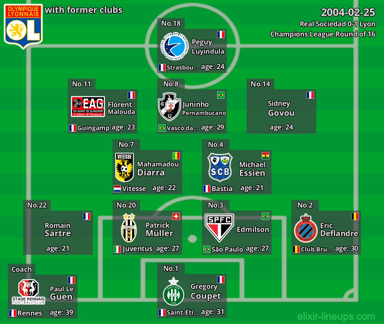 Lyon with latter clubs 2004-02-25