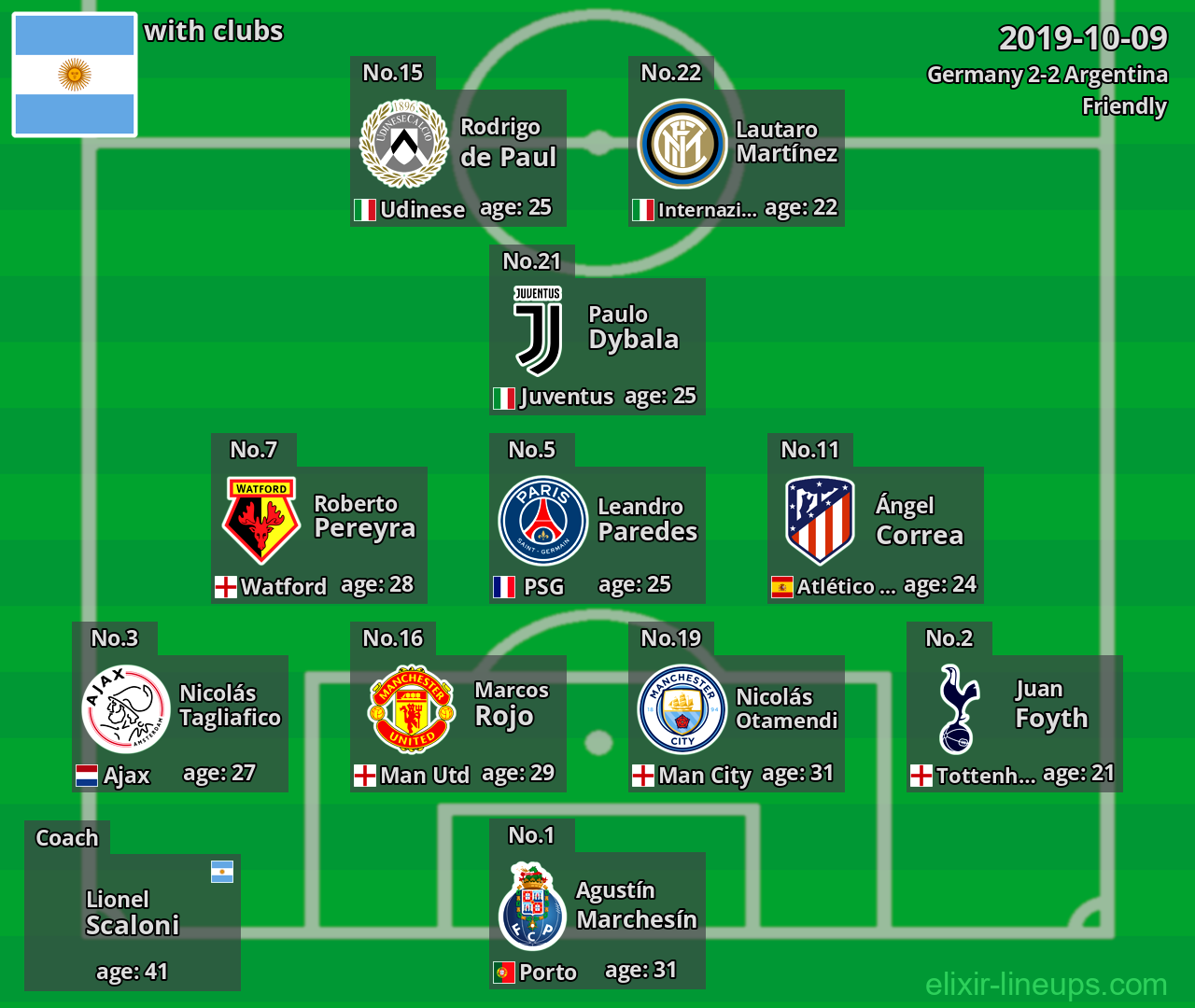 Argentina 2019-10-09