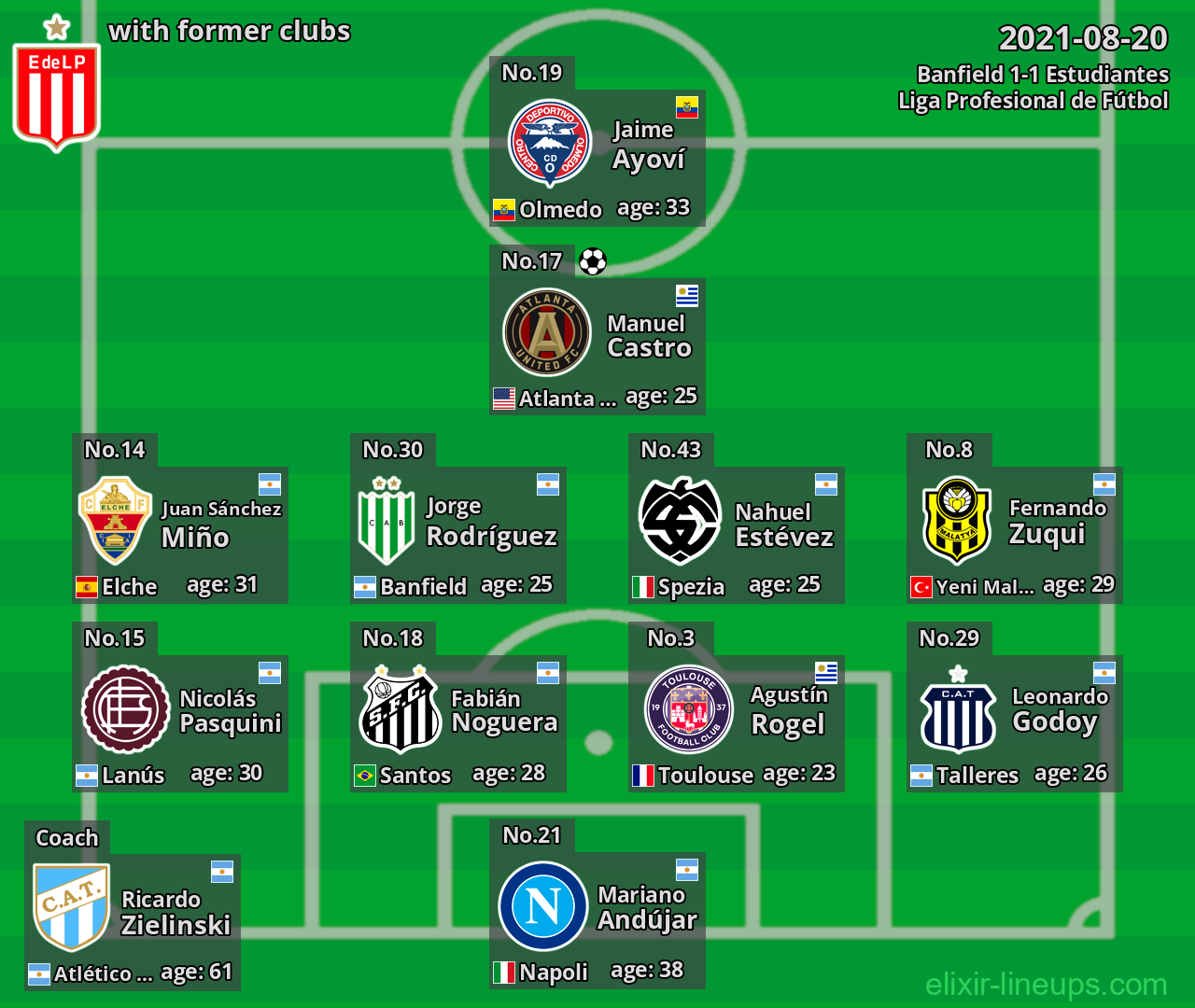 Estudiantes with former clubs 2021-08-20
