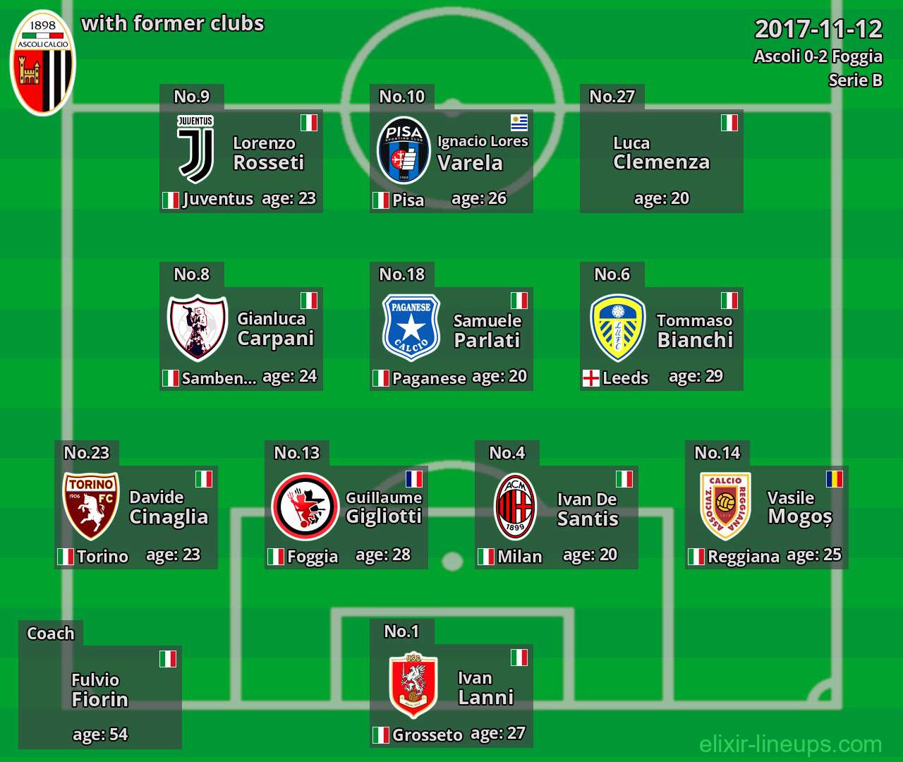 Ascoli with former clubs 2017-11-12