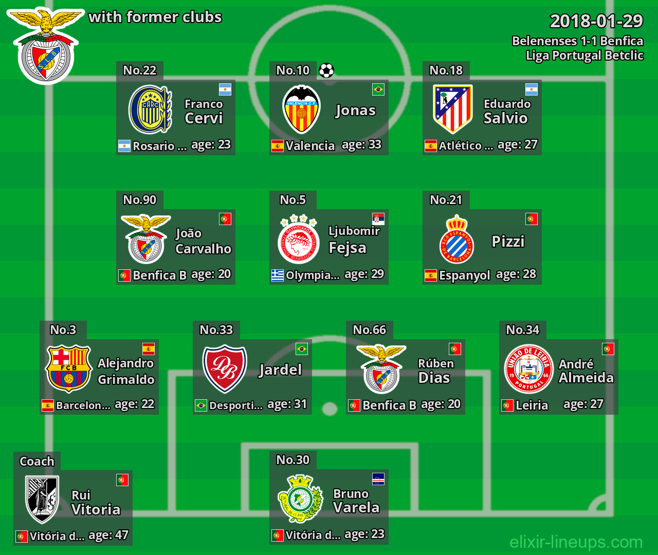 Benfica with latter clubs 2018-01-29