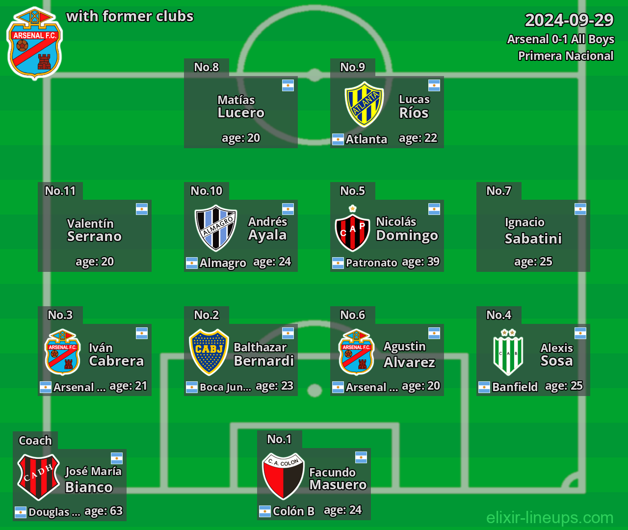 Arsenal with former clubs 2024-09-29