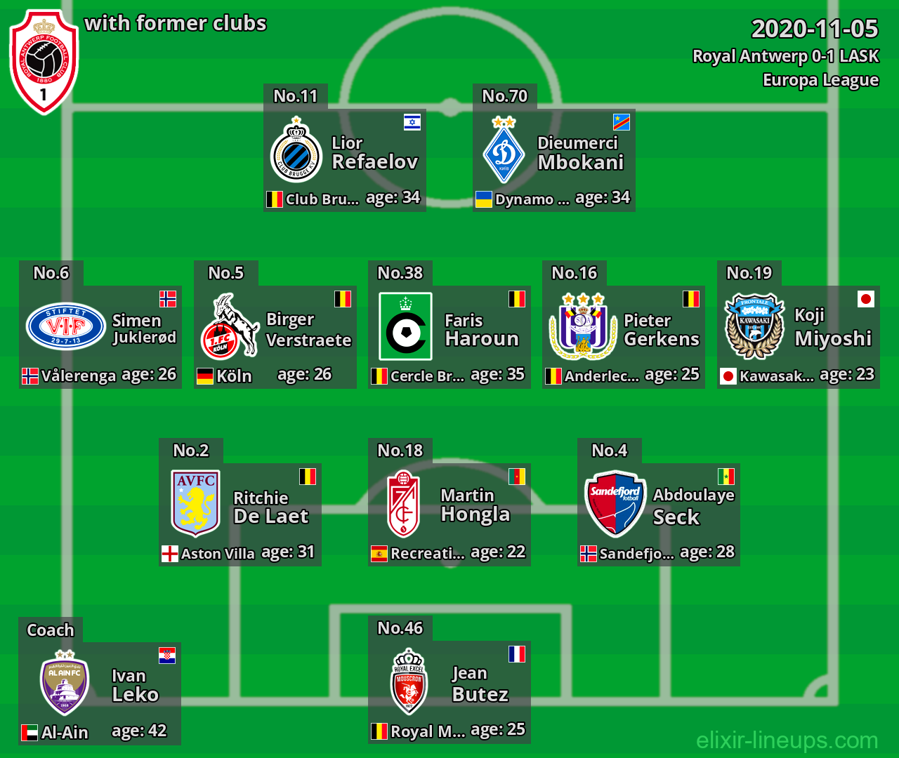 Royal Antwerp with latter clubs 2020-11-05