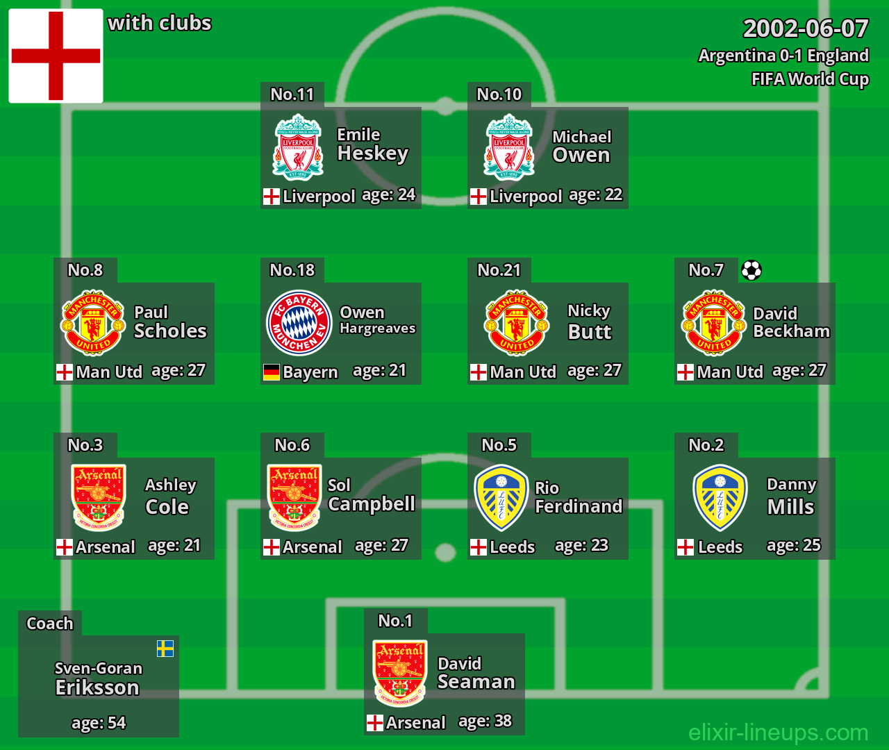 England 2002-06-07