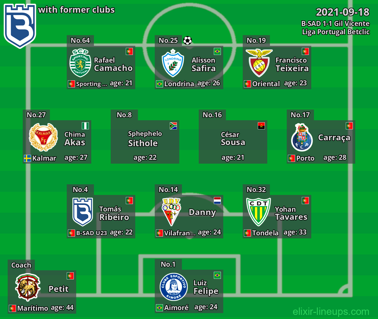 B-SAD with latter clubs 2021-09-18