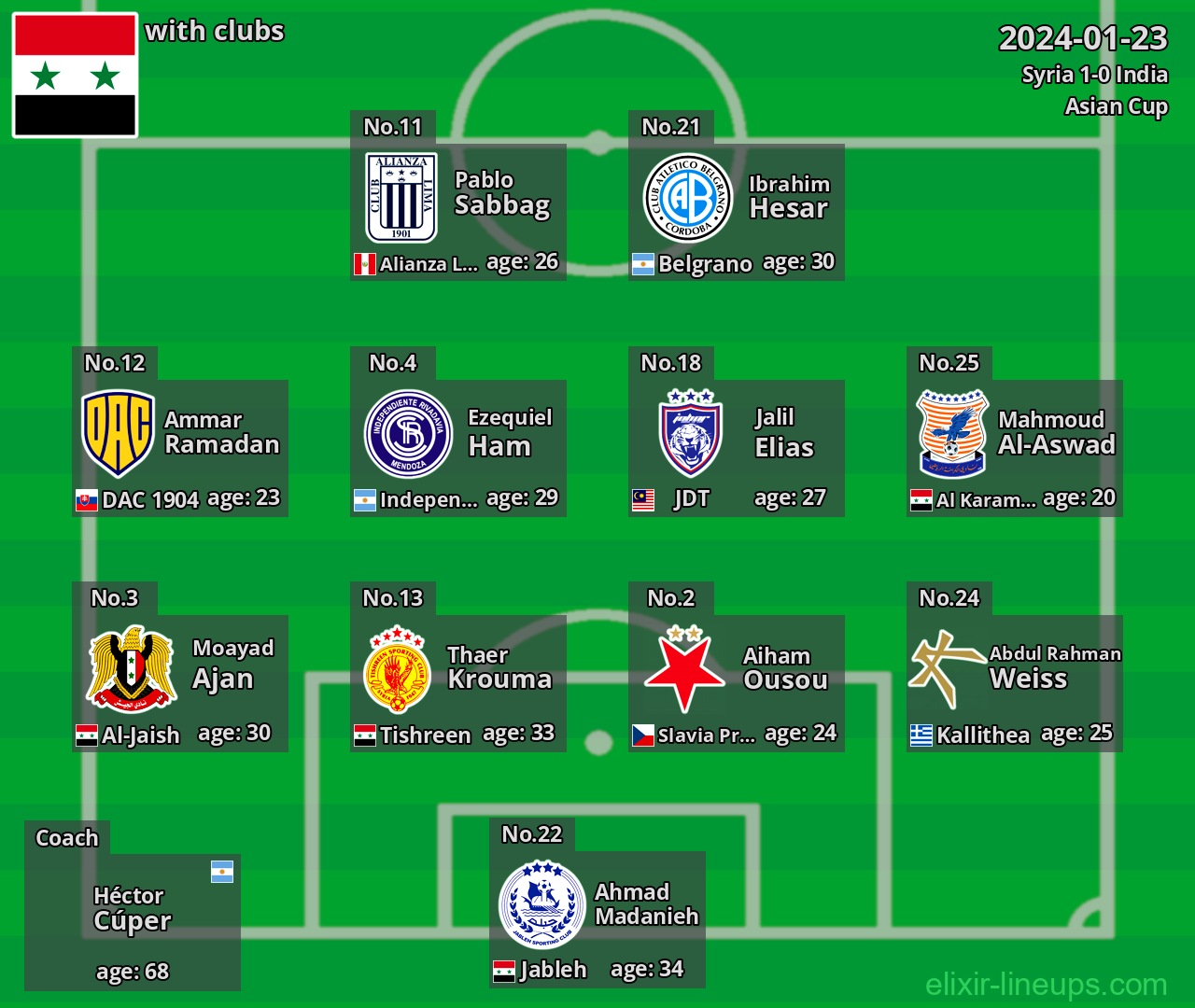 Syria 2024-01-23